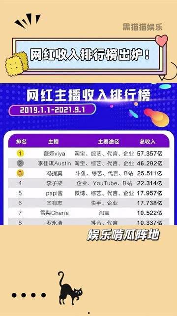 网红的收入,流量变现背后的惊人数字