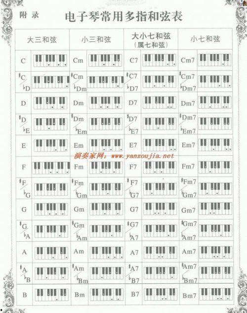 网红钢琴和弦,奏响指尖上的流行旋律