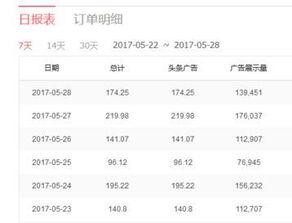 头条号养生属于哪个领域,揭秘头条号养生领域的独特魅力
