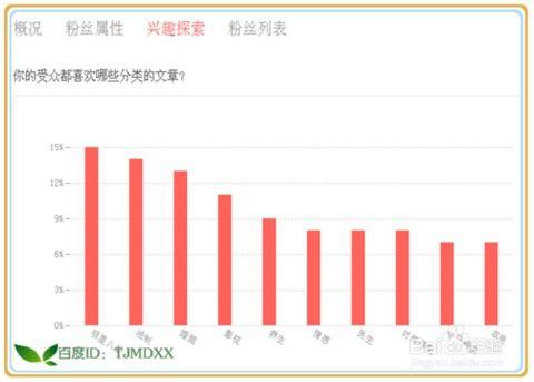 头条怎么查粉丝排名,如何快速提升你的影响力